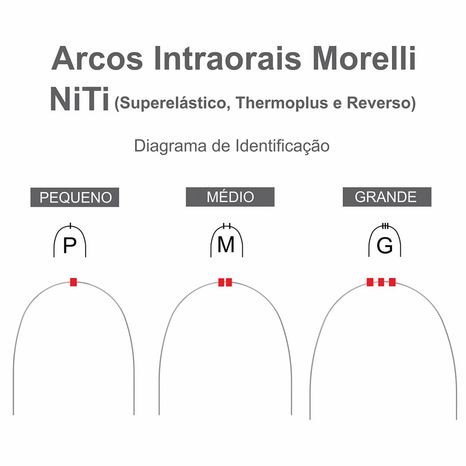 50.82.014 Arco Intraoral Superelástico Pequeno Niti Retangular 0,48x0,63mm (.019"X.025") - Morelli