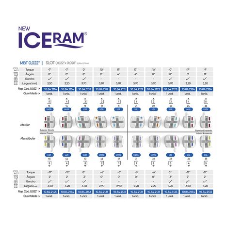 10.84.2213 Bráquete Cerâmico New Iceram MBT 022 Canino S/D com Gancho (13) - Orthometric
