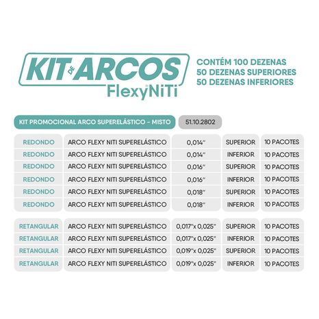 51.10.2801 Kit Promocional Arco Flexy NiTi Superelástico Redondos + Retangulares - Othometric